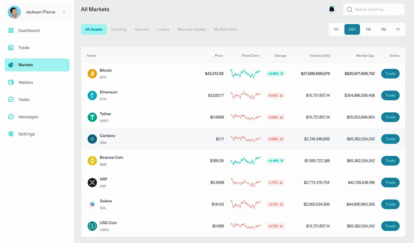 Devisal Monéta robot de trading